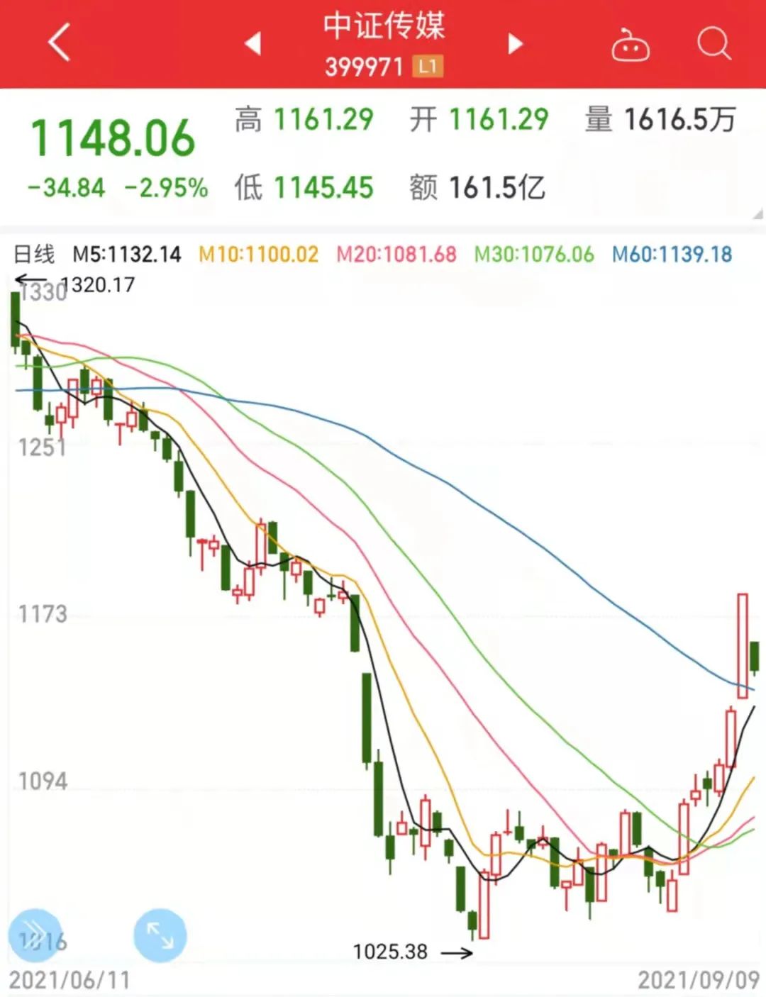 现在的元宇宙，就是割韭菜