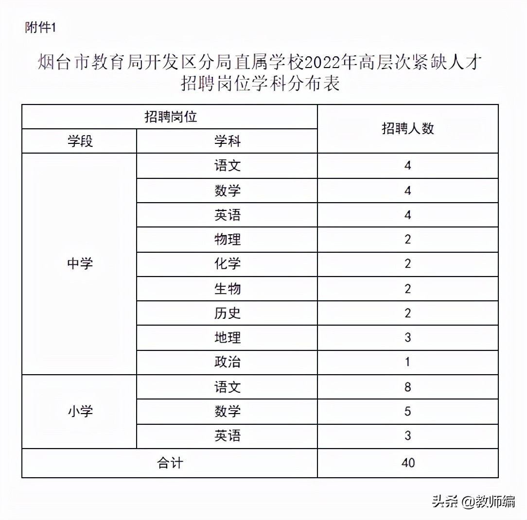 今天起开始报名！招聘教师77人