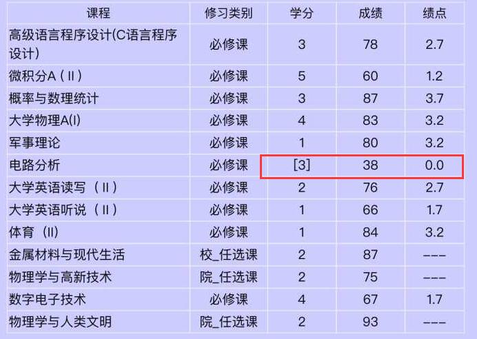 大学四年里，含金量高的3场考试别错过，准大一新生提前做好准备