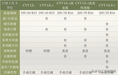 新款卡罗拉今日上市，让我们来了解一下历代的历史和年款区分