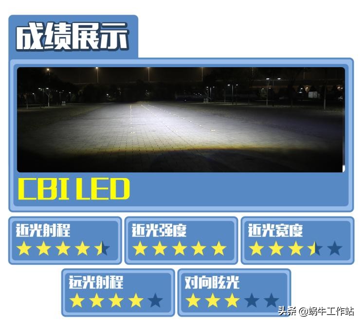 cba和cbi哪个亮（“灯峰对决”氙灯／LED大灯谁才是MVP？）