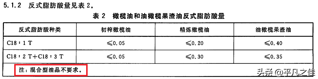 橄榄油虽好，可是选错了，费钱更危害健康