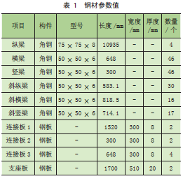 基于等弯矩峰值设计的取料臂悬吊位置优化研究*