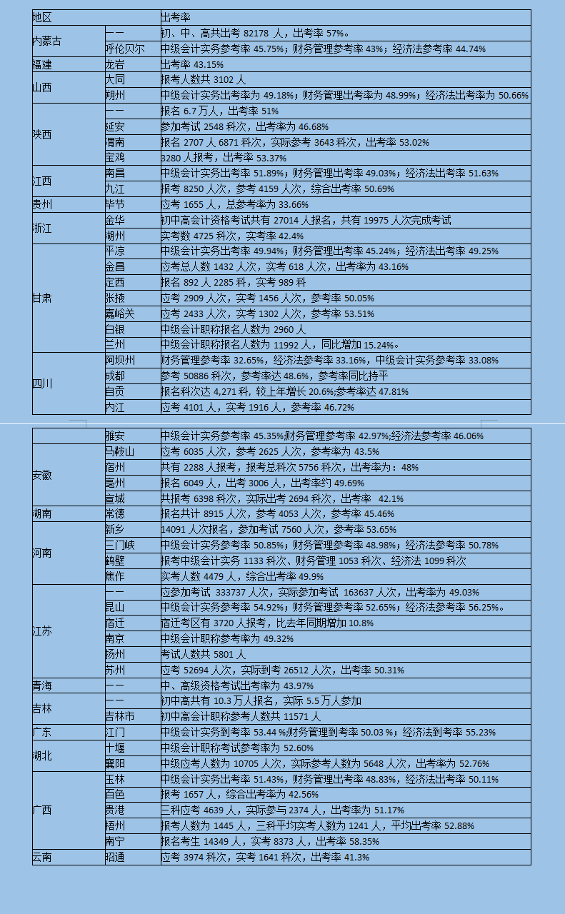 中级会计备考必看：各个章节分值占比，帮你轻松通关中级(附干货)