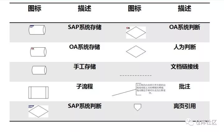 流程图绘制的方法及技巧是怎样的?「标杆精益」