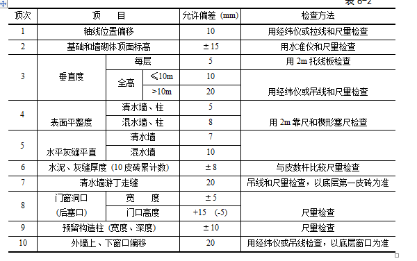 手把手教你的怎么砌墙，学会了可以家装监工