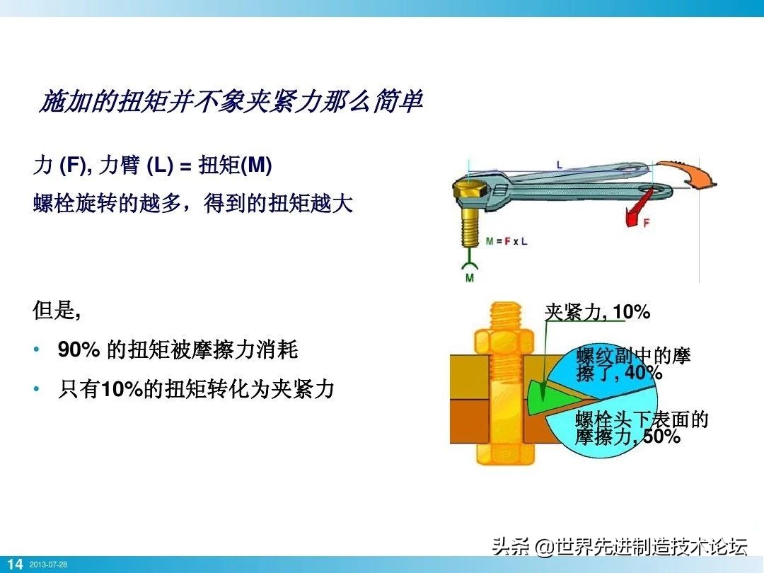 螺栓基本拧紧技术，PPT+图文基础知识