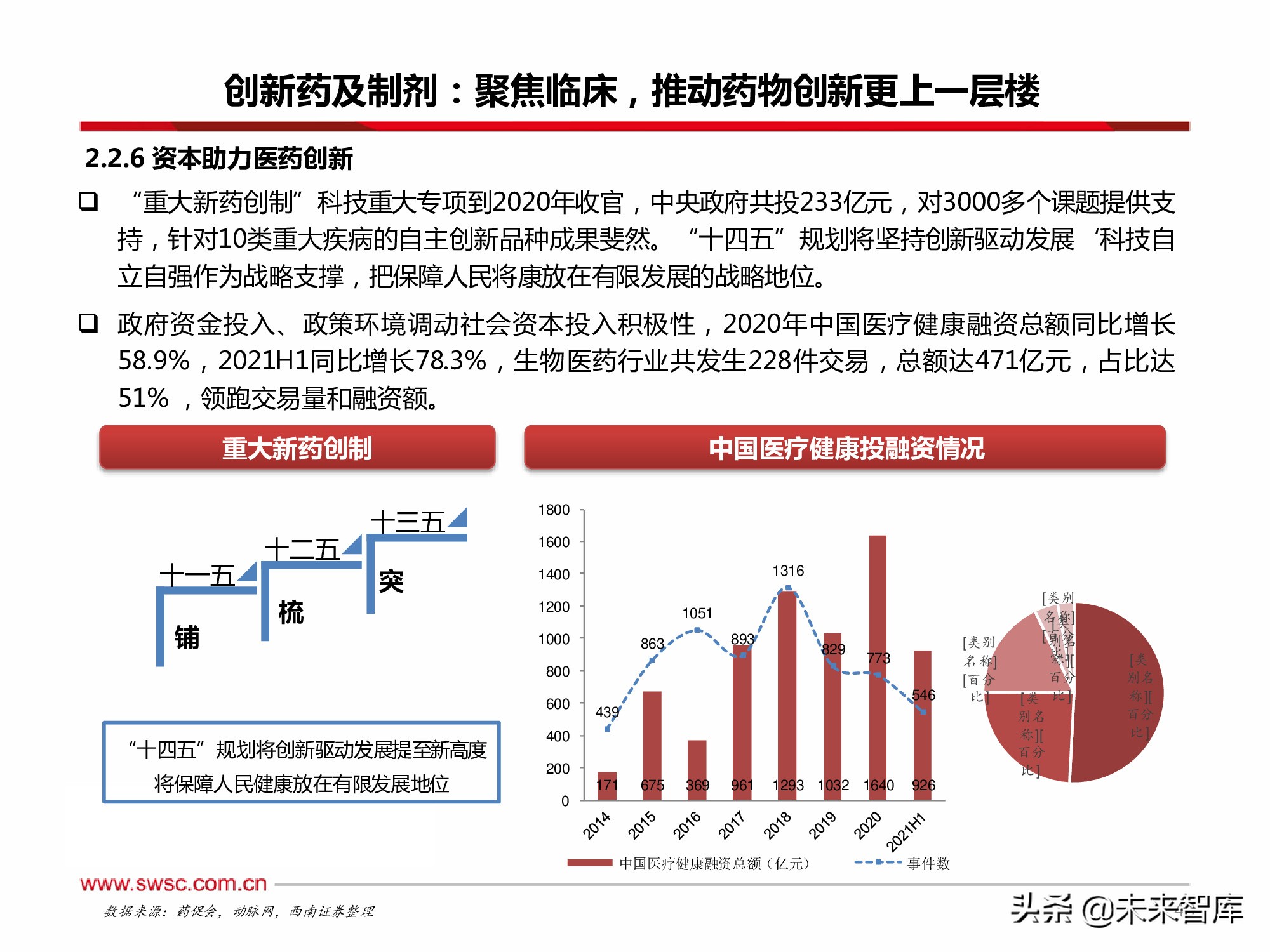 医药行业2022年投资策略：寻找“穿越医保”和“疫情脱敏”品种