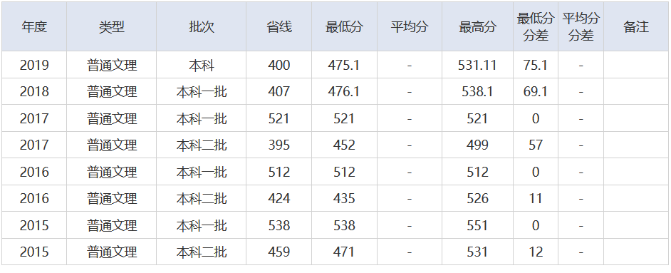 放榜了！刚刚，2021湖北省高考分数线重磅发布