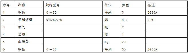 大型设备吊装方案