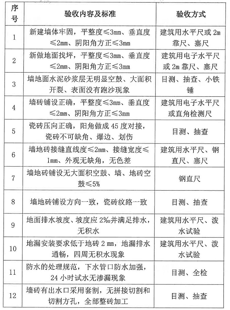 装修避坑|交房别急着高兴，5道验收工序，46项验收标准，建议收藏