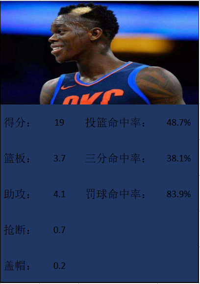 nba185后卫有哪些(这5个身高185cm球员，能在CBA打出统治力吗？)