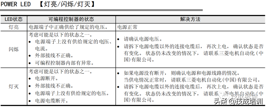 PLC故障灯闪烁不断，工程师你能第一时间解决吗？