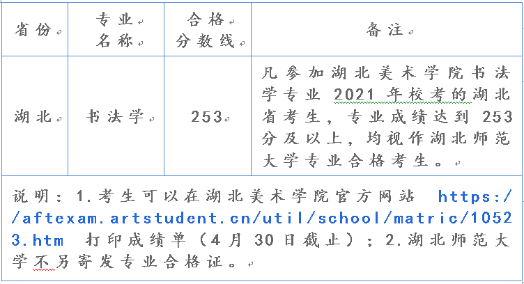 湖北师范大学发布2021年书法专业考试合格线