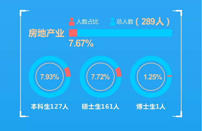 权威发布：西南财经大学2018届毕业生就业质量报告