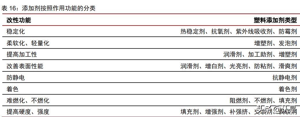 东方雨虹研究报告：高分子卷材东风渐至，龙头先发抢占机遇