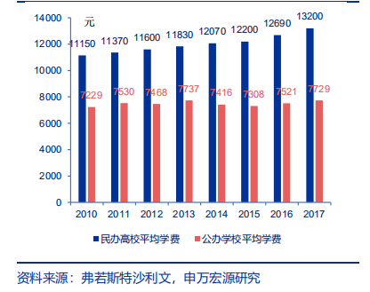 在希望的田野上：希望教育行业环境分析