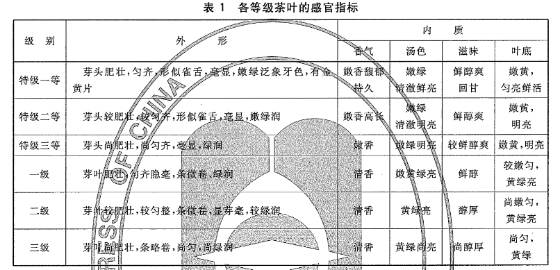 安徽最具特色与底蕴的“九大名茶”都有谁？一个被称为“圣茶”