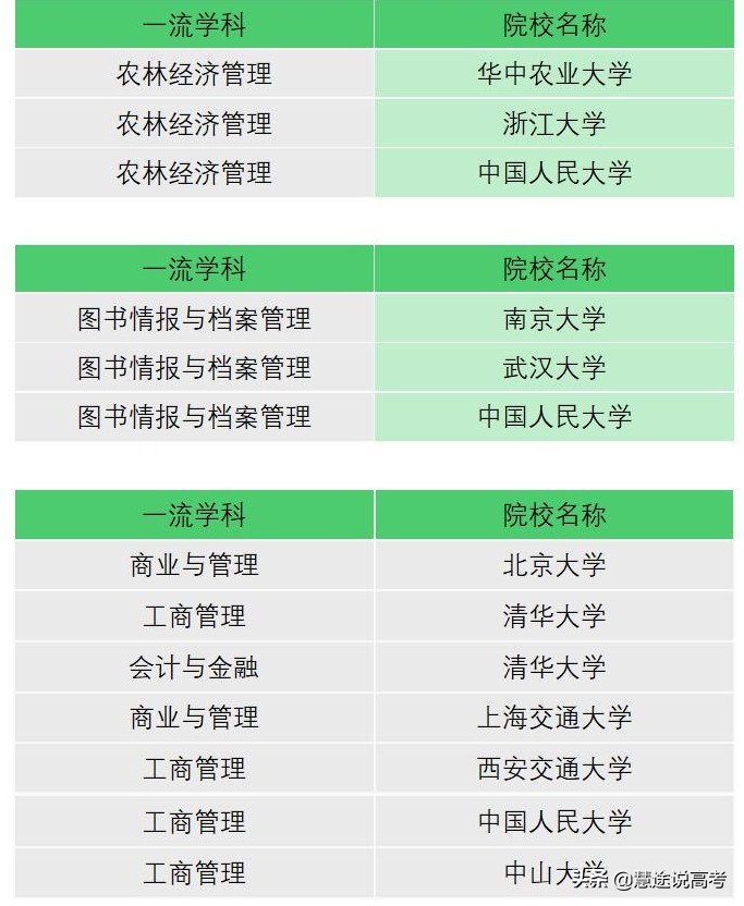 《大学专业知多少》——旅游管理类/农林经济管理类/图书情报类