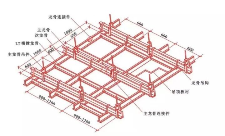 刚入行室内设计师，如何快速掌握施工工艺，提高自己的设计能力？