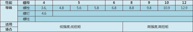 淘钉钉-干货！一整套紧固件选用原则，学设计，搞机械的先收藏