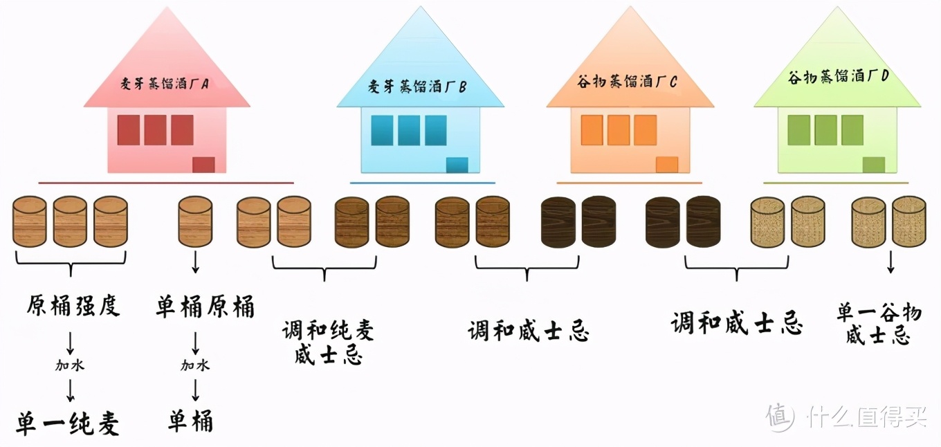 威士忌入门，手把手教你选口粮（附：八款百元经典威士忌推荐）