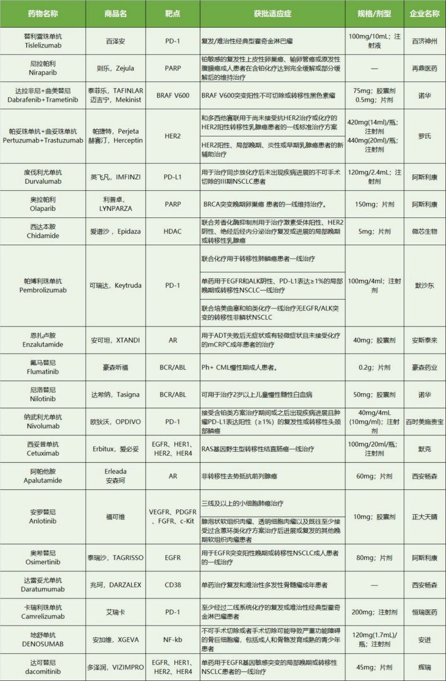 按现在的医疗条件,治疗癌症一年需要多少钱?医生给出了答案