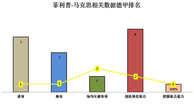 奥格斯堡边卫马克斯(德国边卫菲利普-马克斯：能传能射，被勒夫忽略的带刀后卫)