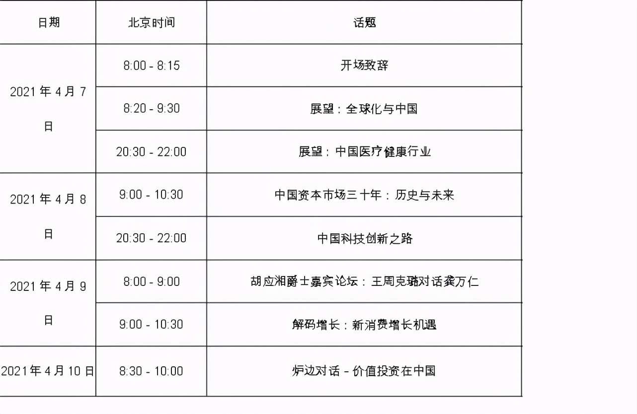 2021哥伦比亚大学中国商业论坛明日开幕，超强阵容的思想交锋即将上线