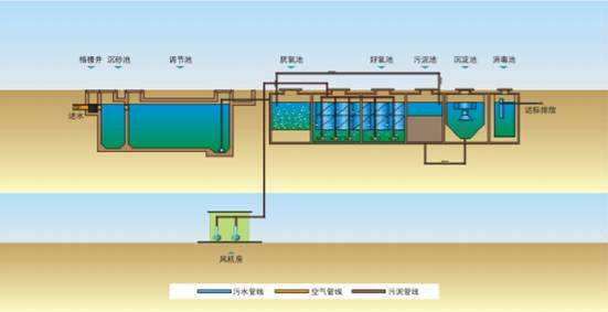 污水處理的6個基本步驟，記住這些就夠用了