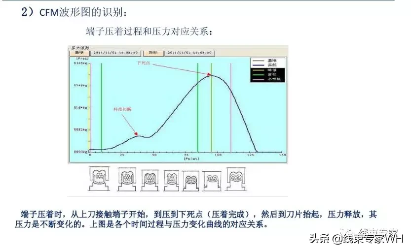 案例 | 汽车线束制造中的工艺防错