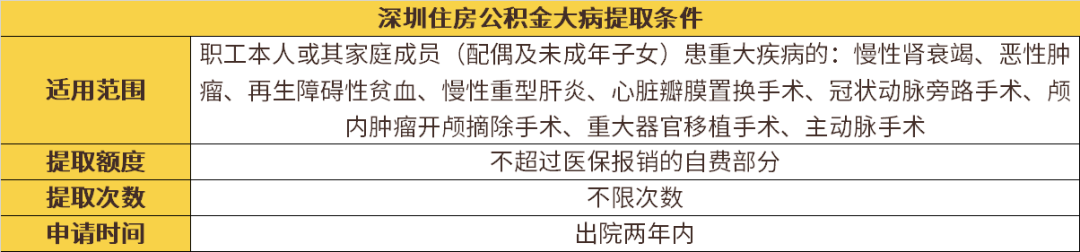 公积金的5种用法，有2种很多人都不知道！用好了能省几十万