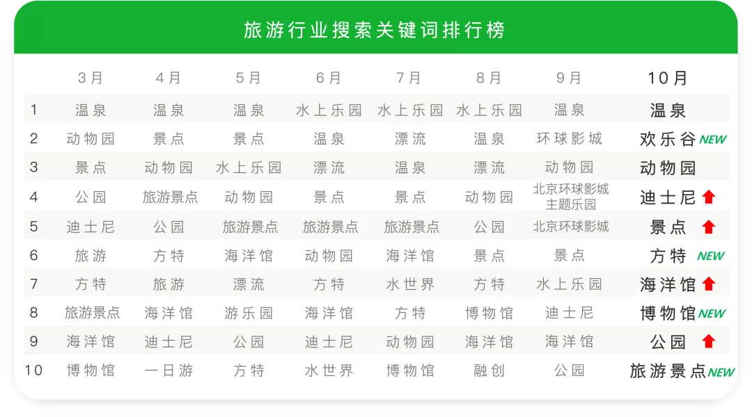 美食热搜前十:火锅稳居第1,螺蛳粉排名第10?