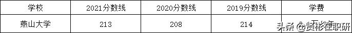 MBA考研前百“双非”院校
