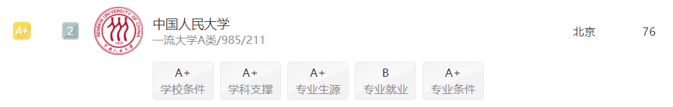 扒一扒哪些牛逼哥拉斯的法学院校