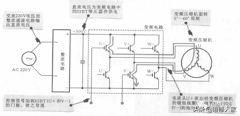 海尔变频电冰箱变频电路原理与检修