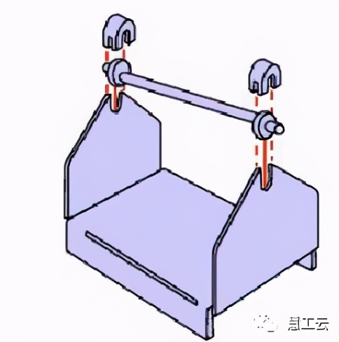 怎么做“防错”，不妨看这个