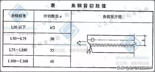 输电线路角钢塔制图基础知识技术要求