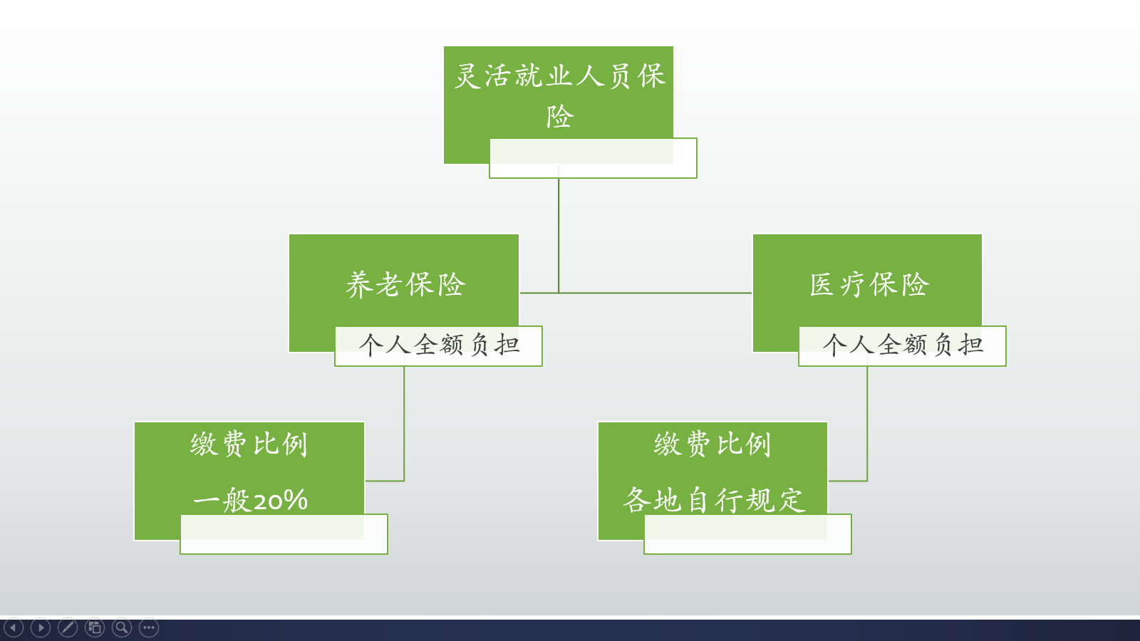 交养老保险划算吗,自己交养老保险划算吗