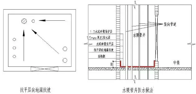 49个建筑防水工程标准化节点做法，轻松解决渗漏！