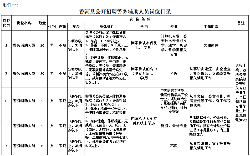 永年招聘（机关）