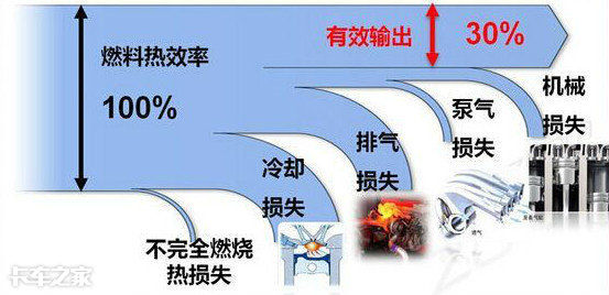 发动机冷却液异常导致水温过高对发动机造成的损害