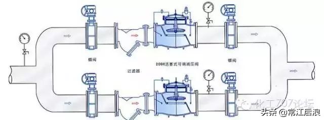 管道阀门动图大比拼，哪一个你最熟悉？