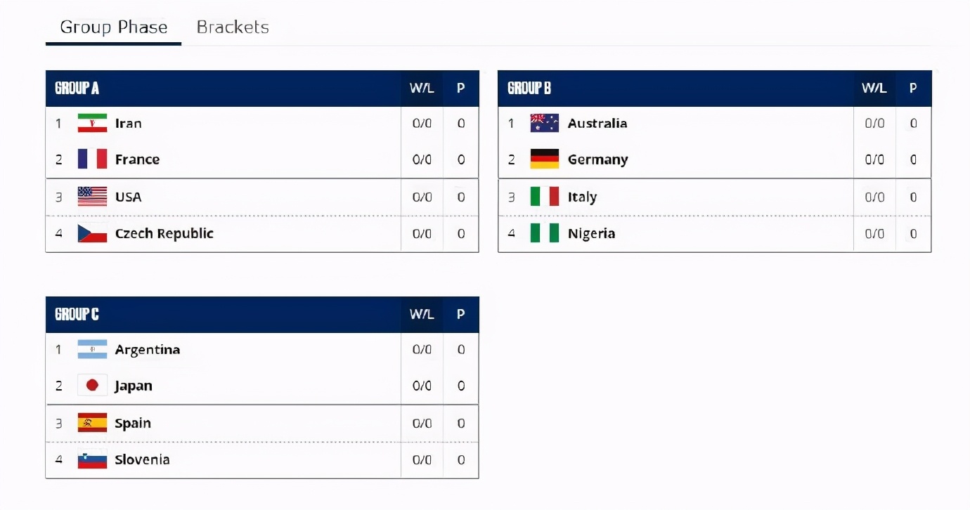 希腊篮球国家队名单2021(奥运正赛名单出炉！请给男篮道歉，加拿大希腊出局，杜锋输球不冤)