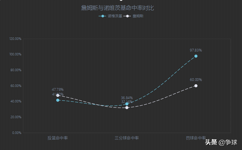 最强nba球星熟练度排行榜(【深度分析】2010-2011赛季NBA总决赛技术统计与小牛夺冠原因分析)