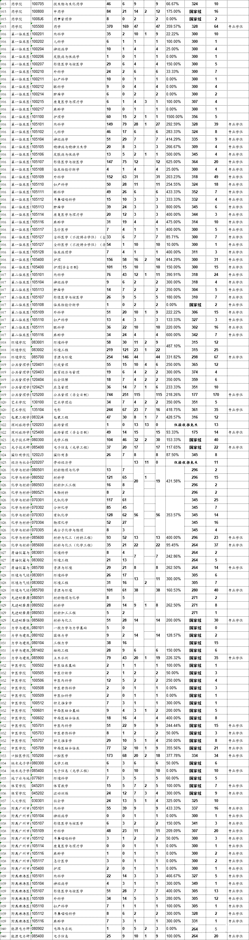 高校研究所丨22/23考研择校推荐第14期暨南大学