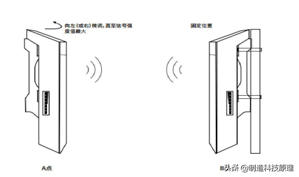 室外远距离点对点无线网桥组网方案