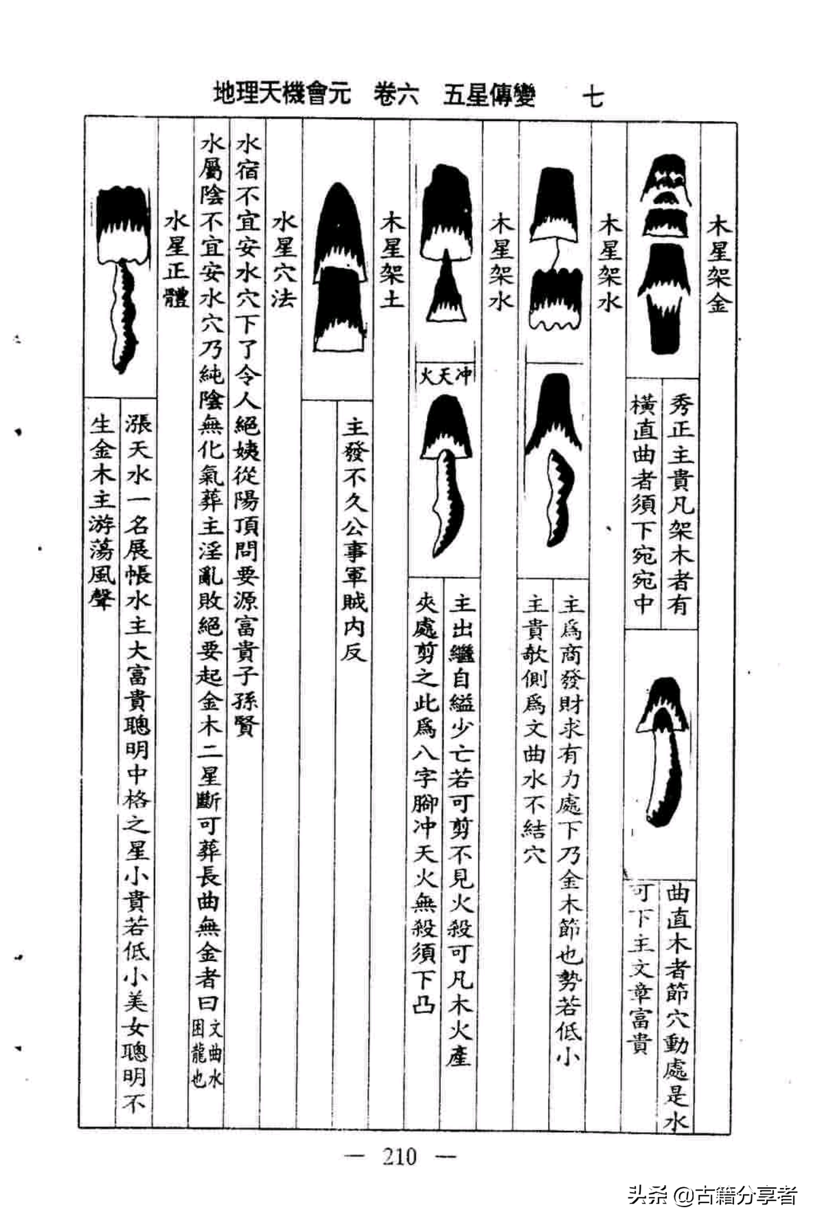 风水地理书（地理天机会元）五星傅言