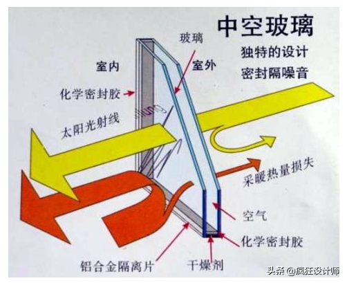 铝合金门窗基本常识培训教程