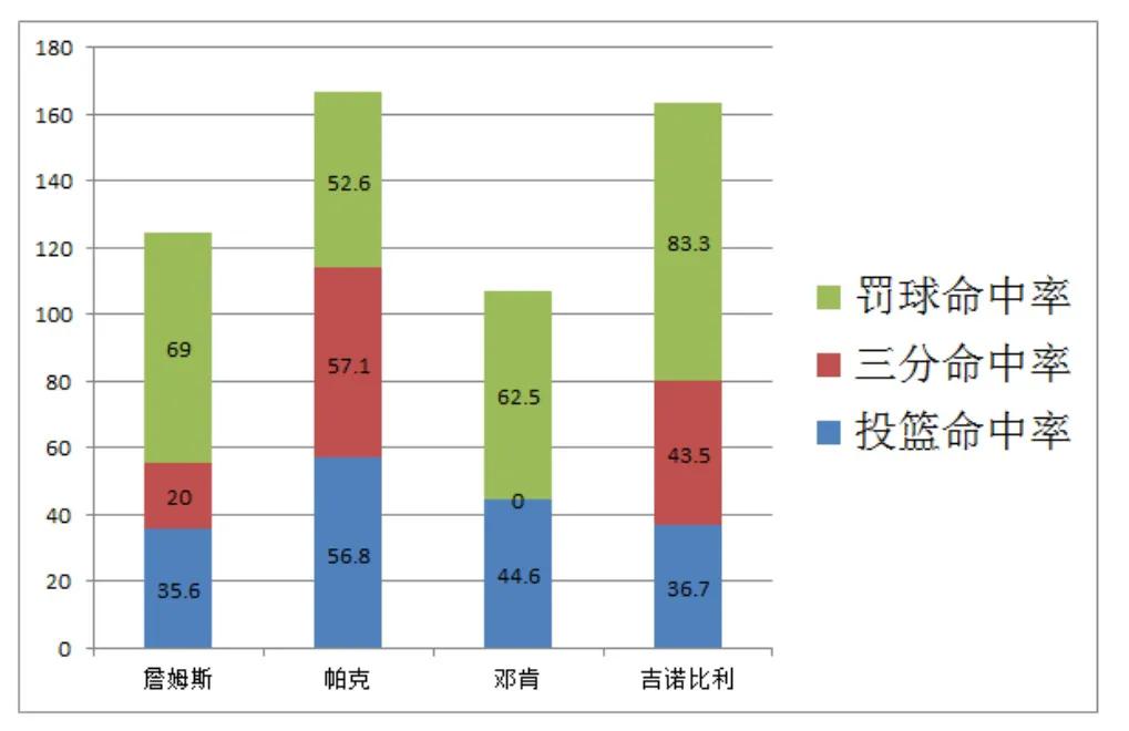 詹姆斯第一场比赛(詹姆斯生涯首次总决赛之旅，在总决赛表现如何？用事实告诉你)